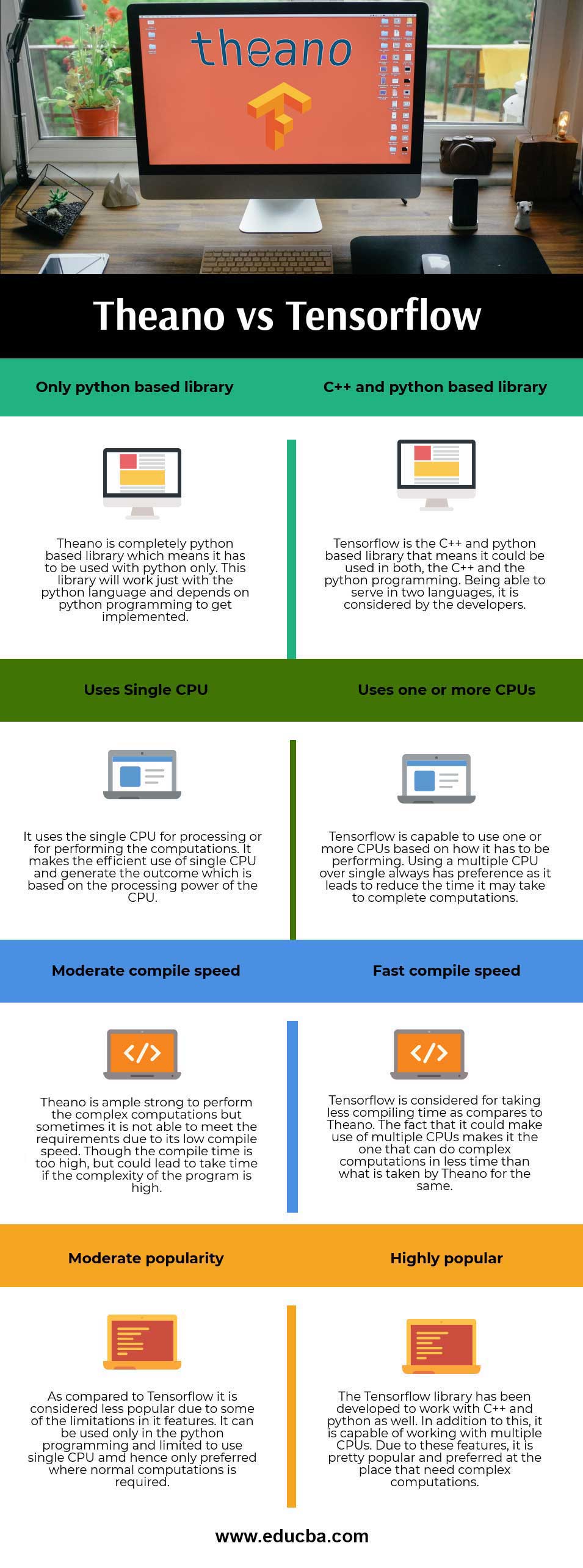 Theano vs Tensorflow infographics