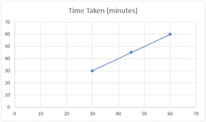 Linear Interpolation in Excel | How to Use Linear Interpolation in Excel?