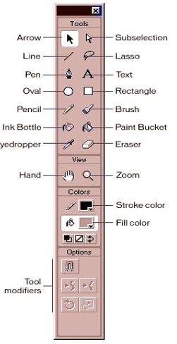 qhere are the other shape tools in adobe flash cs3 professional