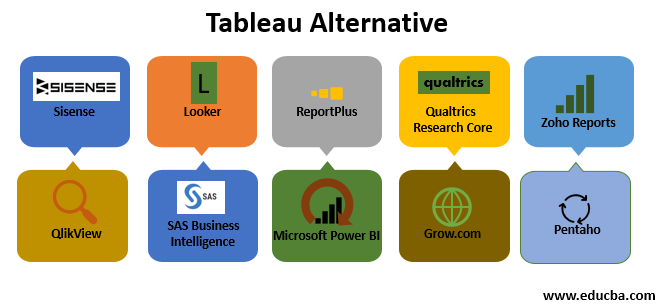 microsoft power bi alternative