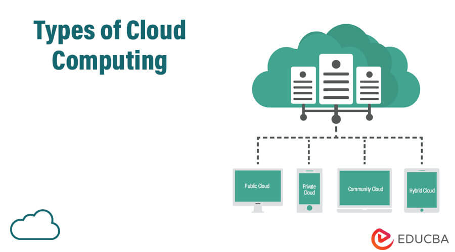 Types of Cloud Computing