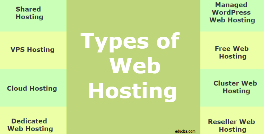 Types Of Web Hosting Introduction To Types Of Web Hosting Services Images, Photos, Reviews