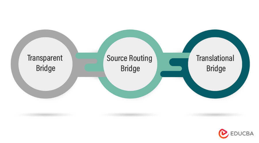 Types of bridges