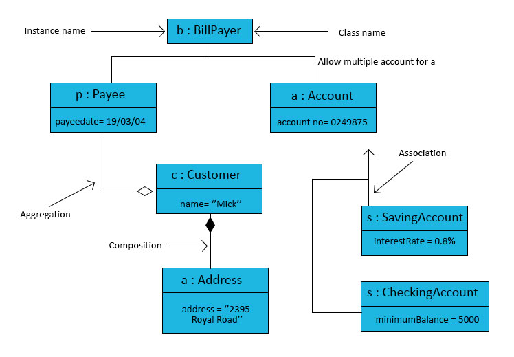 Uml Class And Object Diagrams Overview Common Types Of Class And The Best Porn Website