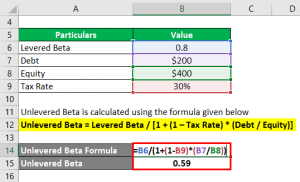 unlevered beta calculator