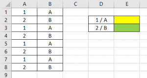 VBA Conditional Formatting | How to Use Conditional Formatting in VBA