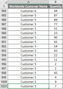 VBA Refresh Pivot Table | How to Use Refresh Pivot Table in Excel VBA