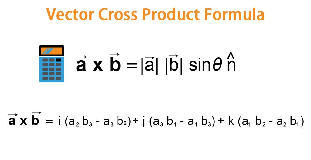 Vector Cross Product Formula Examples with Excel Template