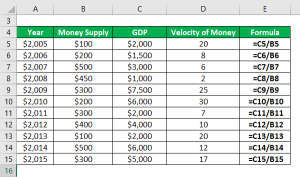 Velocity of Money Formula | Calculator (Examples with Excel Template)