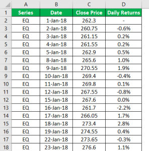 Volatility Formula | Calculator (Examples With Excel Template)