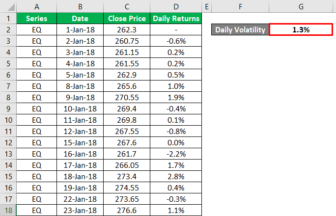 Volatility Formula Example 1-5