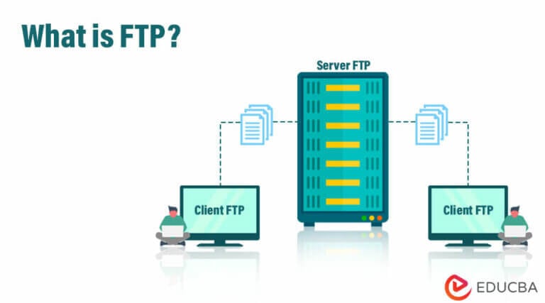 What is FTP? | How it works | Types | Transmission Modes of FTP