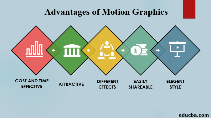 advantages of motion graphics