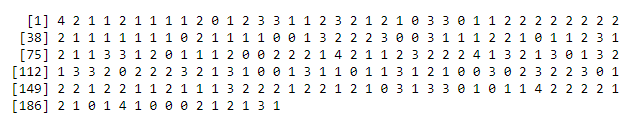 Binomial Distribution in R - Example 4 Output