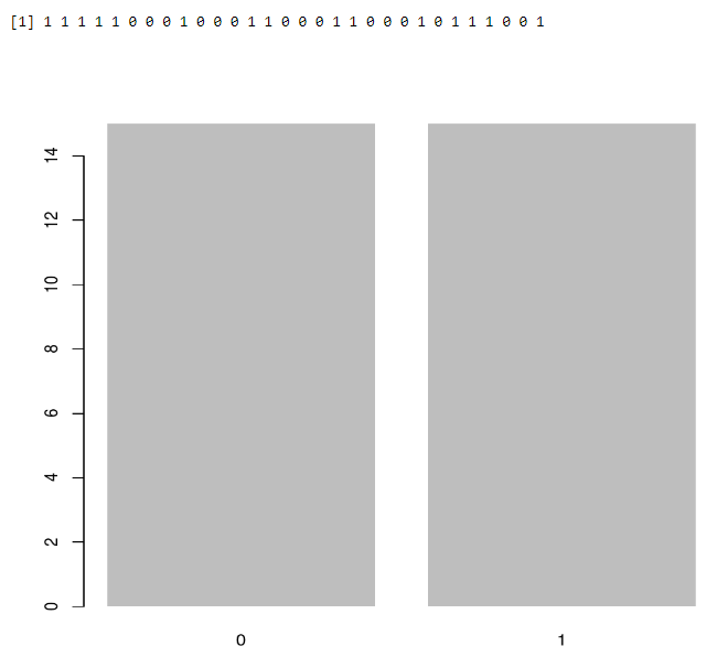 Binomial Distribution in R - Example 5 Output