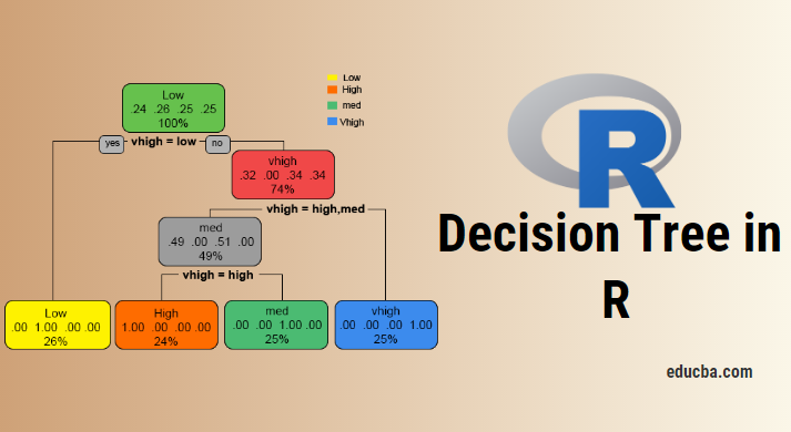 decision tree in R