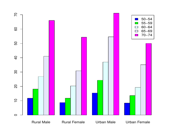 make background white stacked bar graph r studio