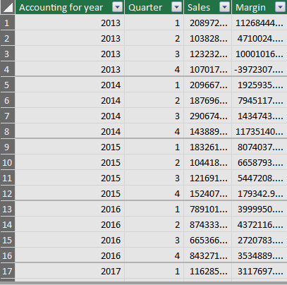 import data 