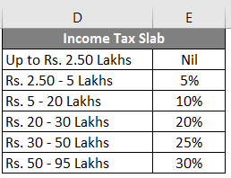 income Tax Slab 3