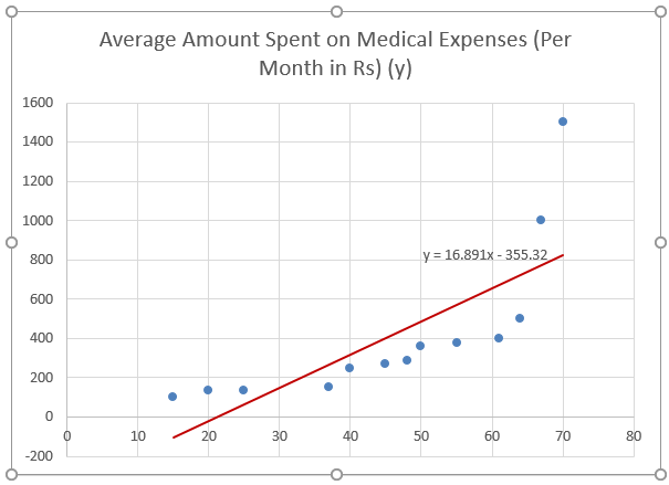 Linear Regression in Excel example 1-7