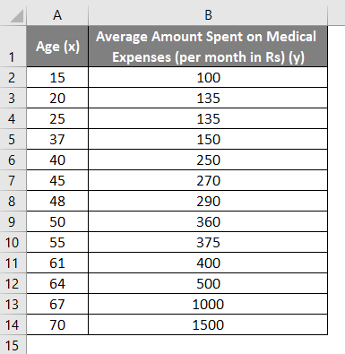 linear regression excel data analysis