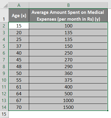 linear regression in excel example 1-2