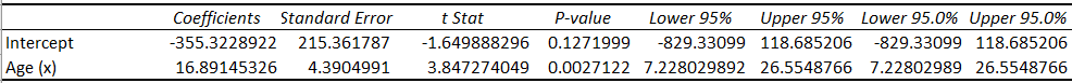 Coefficients