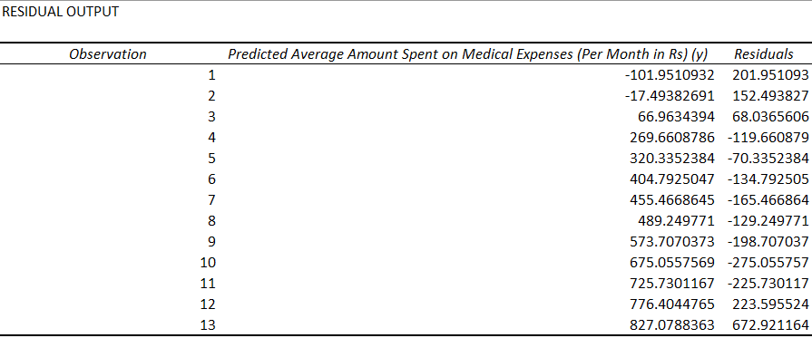 excel linear regression parameters