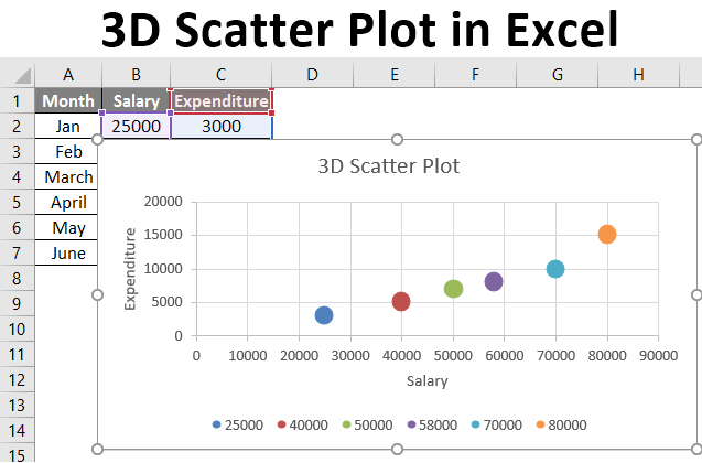 3D Scatter Plot in excel