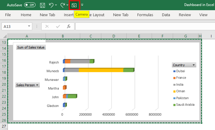 Introduction To Pivot Tables Charts And Dashboards