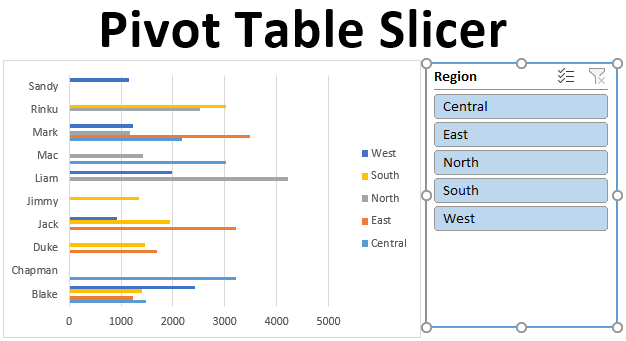 how to create advanced pivot tables in excel 2013