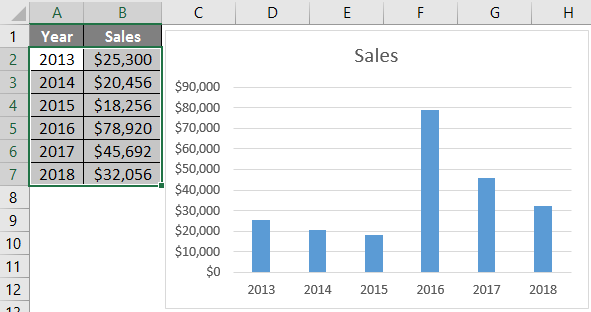 Excel Chart Style Numbers