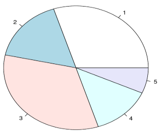 simple pie chart