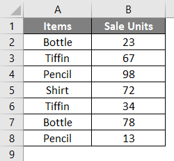 SUMIF Formula 6-1