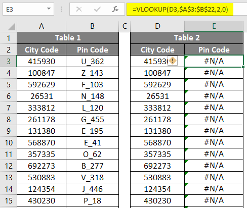 VLOOKUP For Text | How to Use VLOOKUP For Text in Excel?