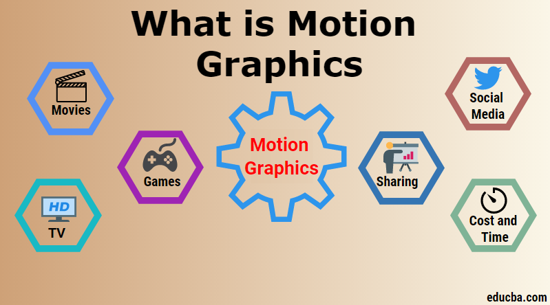 What is Motion Graphics? | Benefits & Purpose of Using Motion Graphics