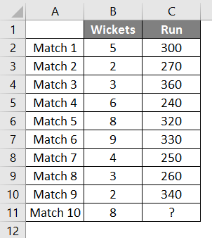 wickets and runs