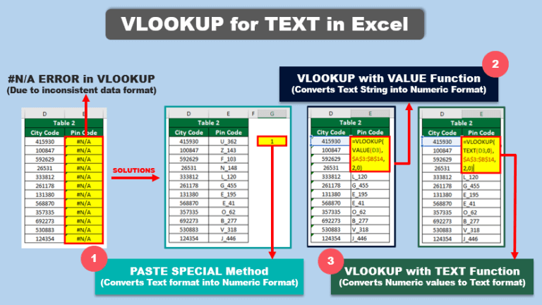 Vlookup For Text How To Use Vlookup For Text In Excel 3584