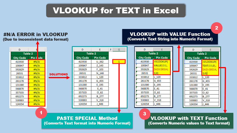 VLOOKUP For Text