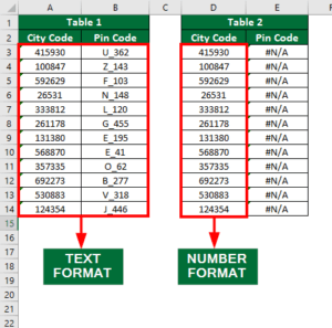 VLOOKUP For Text | How to Use VLOOKUP For Text in Excel?