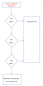 php switch case equals two values php switch case equals two values