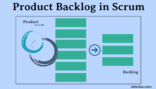 Product blacklog Scrum