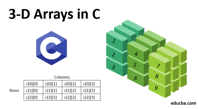 3D Arrays in C | Learn the Initializing and Eements of 3D Array