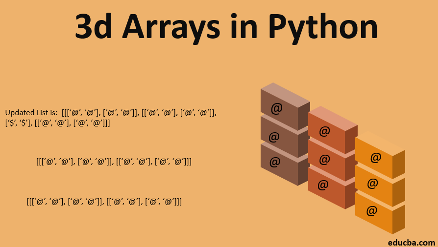 representation of 3d array