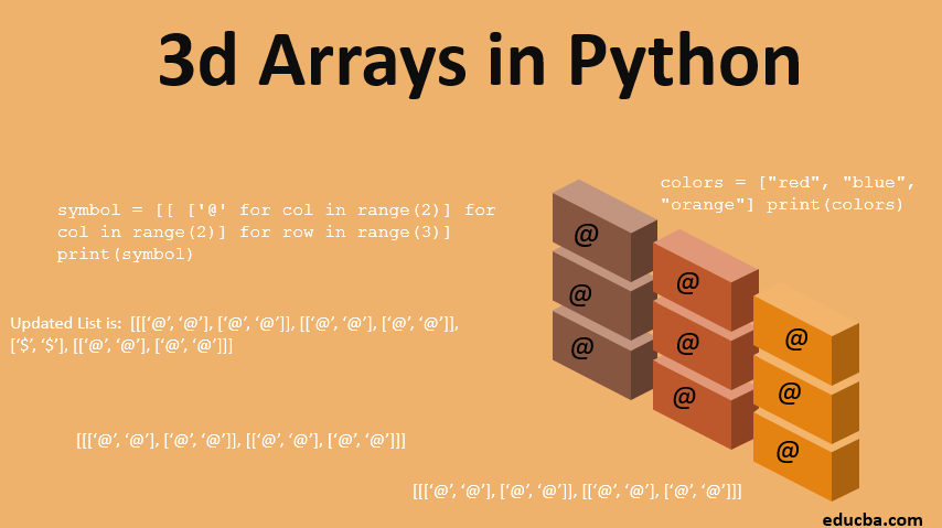 3d Arrays in Python | LaptrinhX