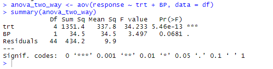 Complete Guide How To Interpret Anova Results In R Anova In R A My XXX Hot Girl