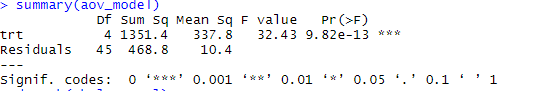 ANOVA in R -1