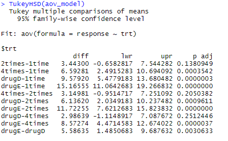 ANOVA in R -3