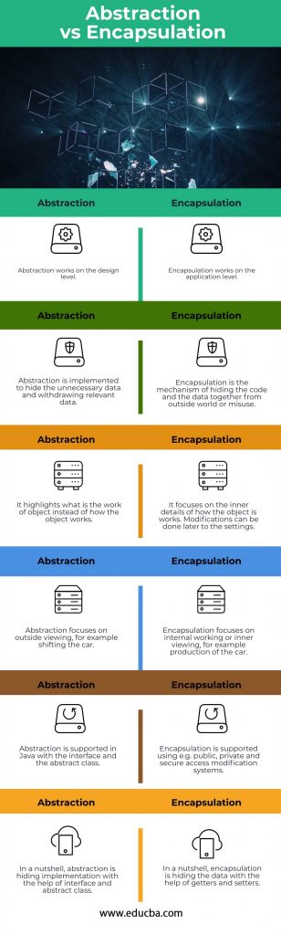 Abstraction vs Encapsulation | Difference Between Them