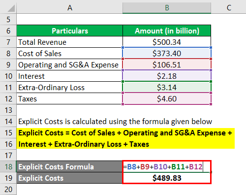 Accounting Profit Formula | Calculator (Examples with Excel Template)